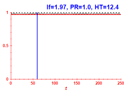 Survival probability